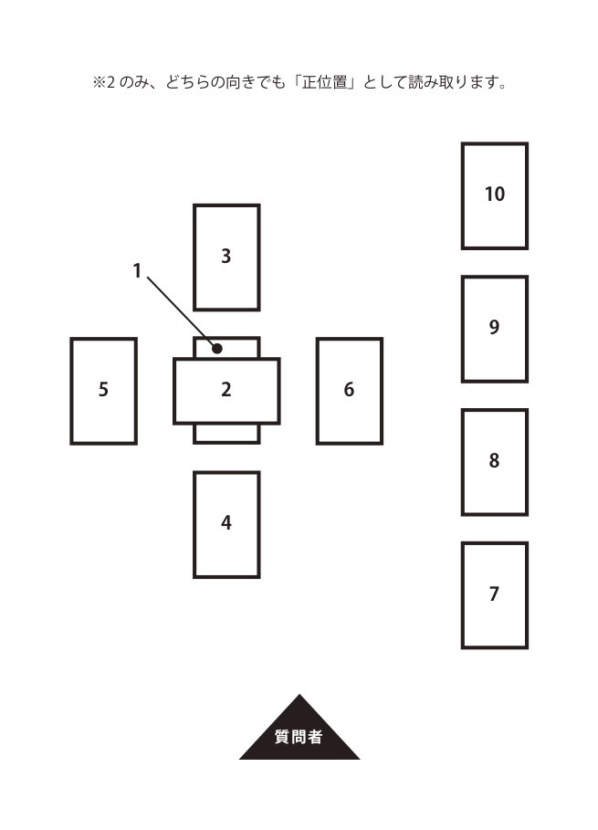 【売切】天神地祇TAROT