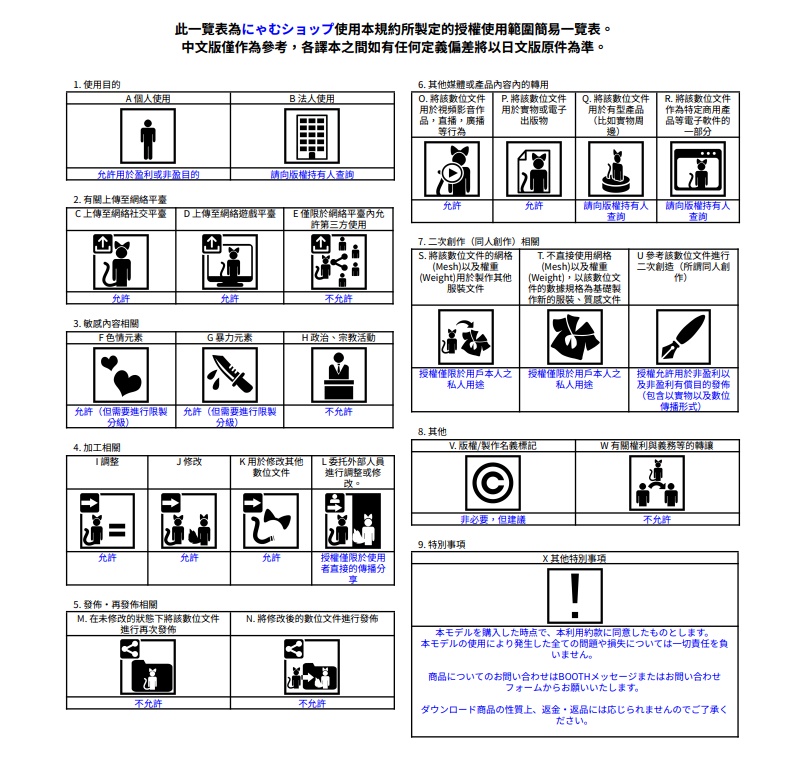 にゃむショップ利用規約