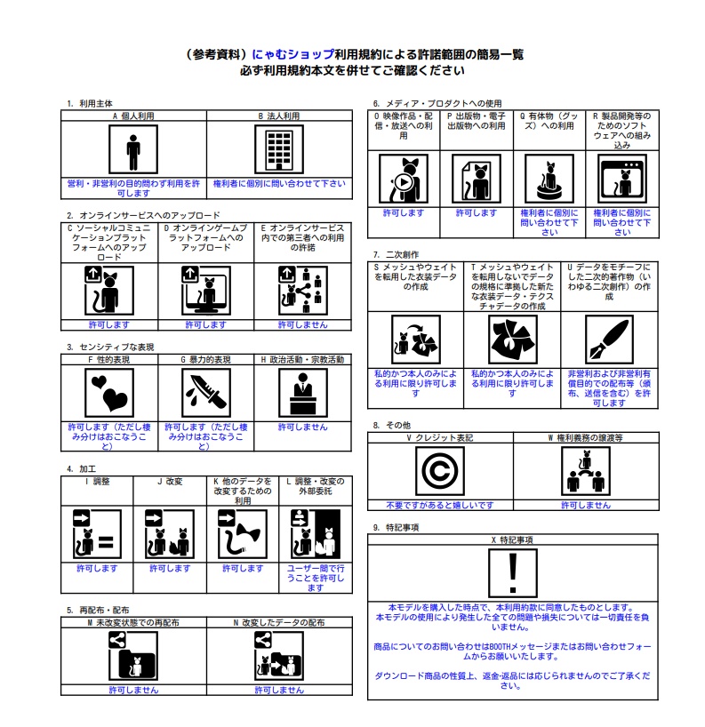 にゃむショップ利用規約