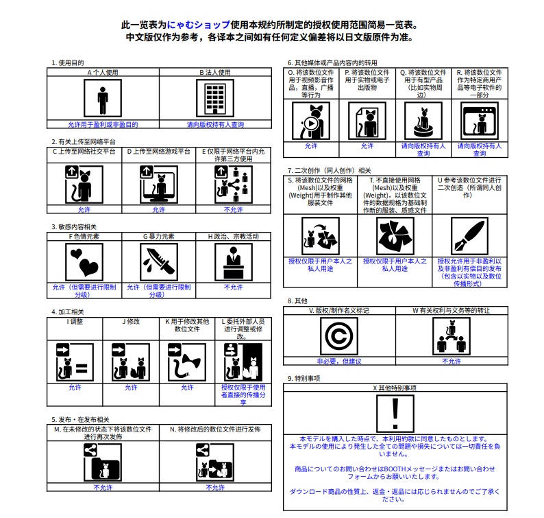 にゃむショップ利用規約