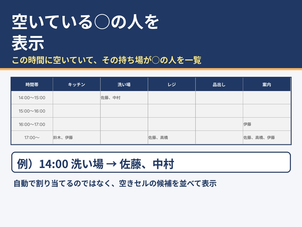 【Excel・Googleスプレッドシート】持ち場配置表 Pro|1週間分・スキル外/重複/偏りを色で警告|飲食・小売・倉庫の日々の配置に(マクロなし)テンプレートスプレッドシートシフト表配置表人員配置店舗運営業務効率化飲食店マクロなし