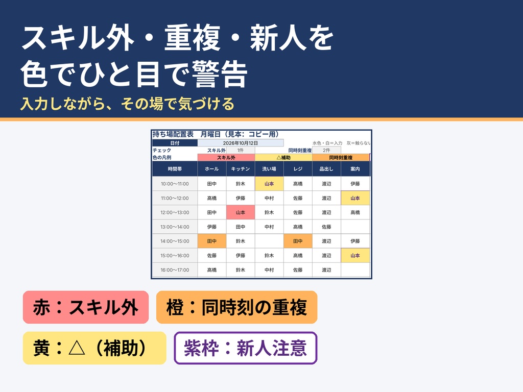 【Excel・Googleスプレッドシート】持ち場配置表 Pro|1週間分・スキル外/重複/偏りを色で警告|飲食・小売・倉庫の日々の配置に(マクロなし)テンプレートスプレッドシートシフト表配置表人員配置店舗運営業務効率化飲食店マクロなし