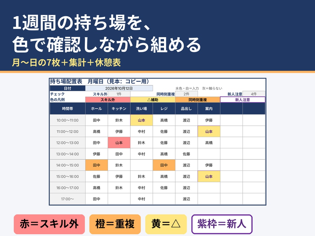 【Excel・Googleスプレッドシート】持ち場配置表 Pro｜1週間分・スキル外/重複/偏りを色で警告｜飲食・小売・倉庫の日々の配置に（マクロなし）テンプレートスプレッドシートシフト表配置表人員配置店舗運営業務効率化飲食店マクロなし