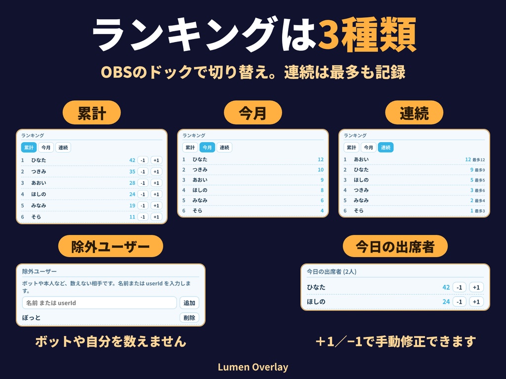 【無料版あり/わんコメ連携/OBS用】Lumen 星の出席簿|初コメで出席、星座が育つ出席カード(完全版)背景透過 3テーマ|Lumen Overlay