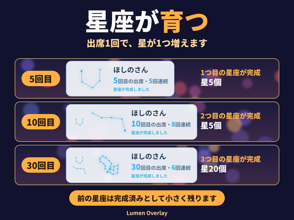 【無料版あり/わんコメ連携/OBS用】Lumen 星の出席簿|初コメで出席、星座が育つ出席カード(完全版)背景透過 3テーマ|Lumen Overlay