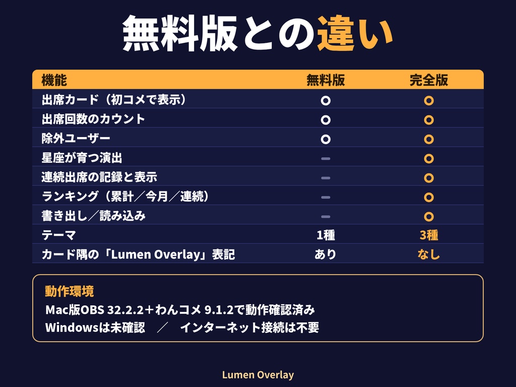 【無料版あり/わんコメ連携/OBS用】Lumen 星の出席簿|初コメで出席、星座が育つ出席カード(完全版)背景透過 3テーマ|Lumen Overlay