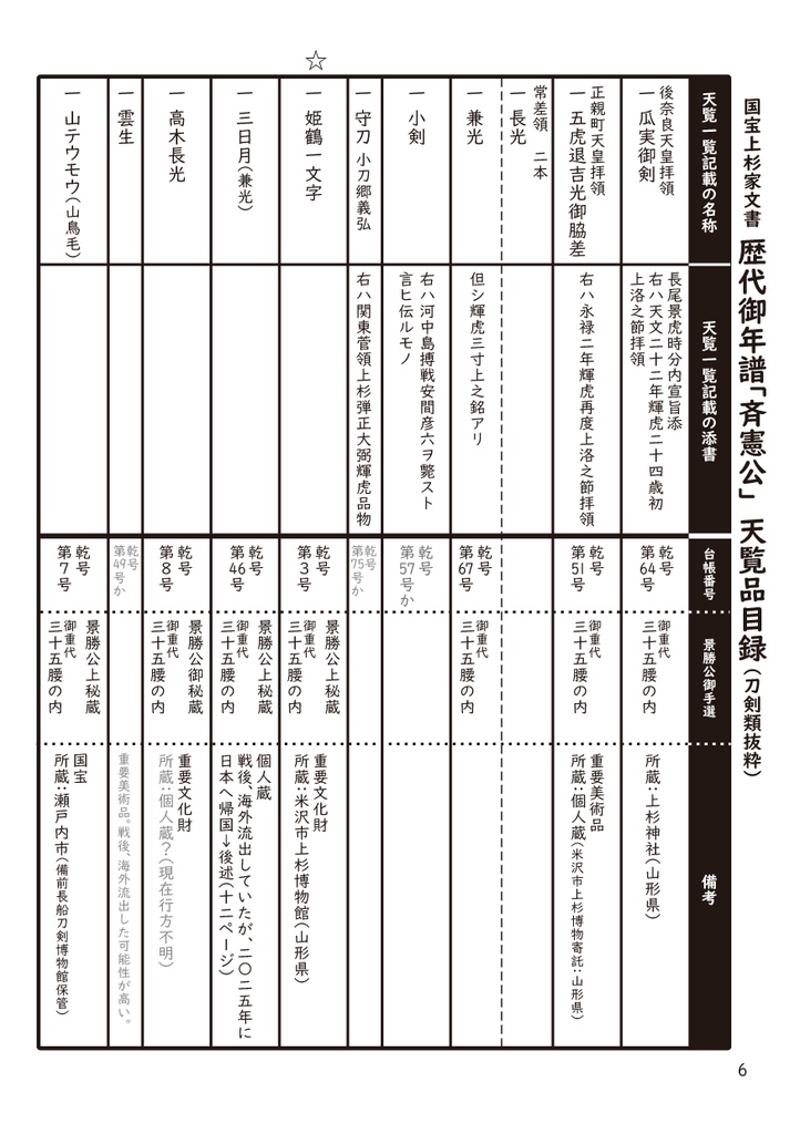 明治14年 明治天皇の米沢行幸と上杉家の刀剣について(改訂版)