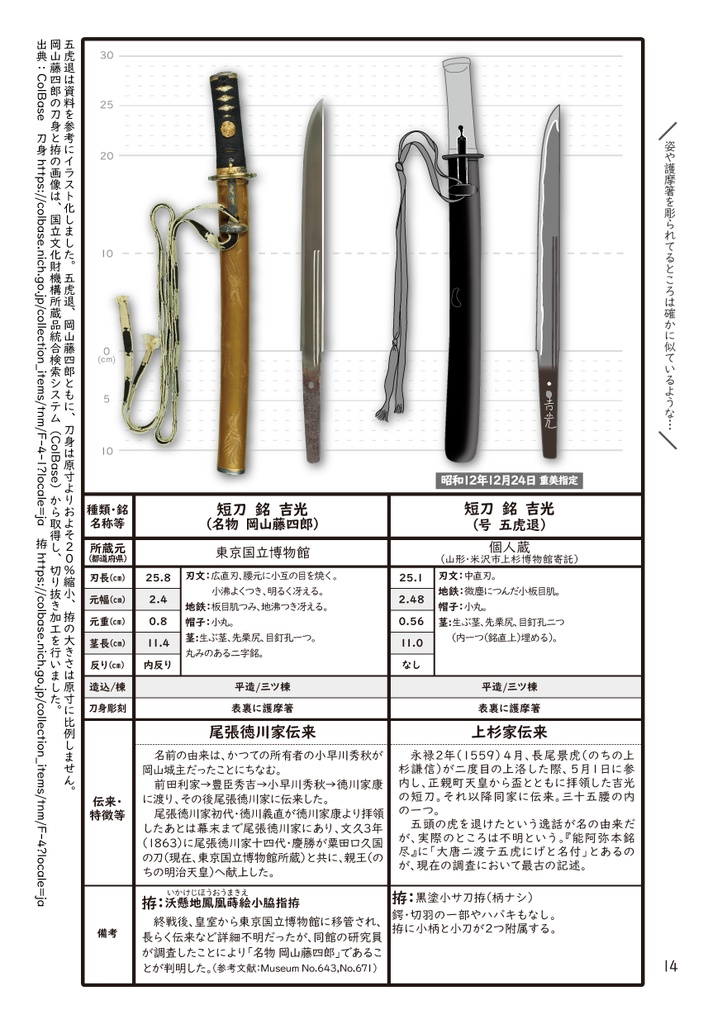 【冊子版】明治天皇の米沢行幸と上杉家の名刀(改訂版)