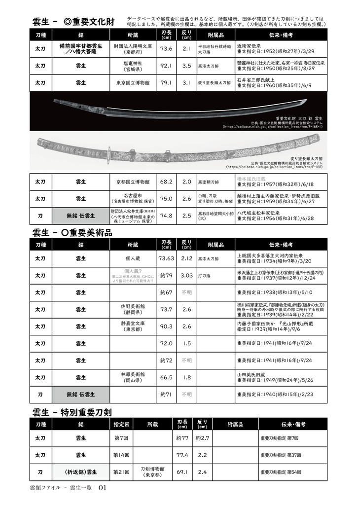 雲類調査ファイル