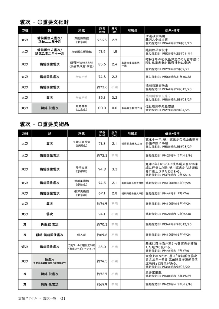 雲類調査ファイル
