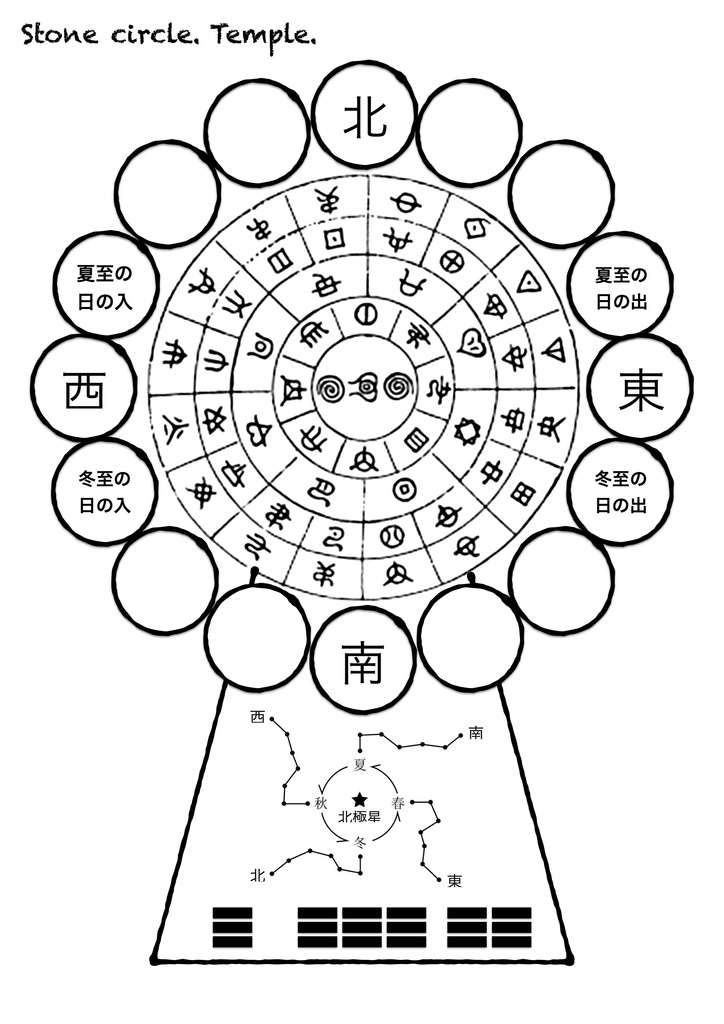 天空と結ぶ 7つのチャクラ浄化サウンド