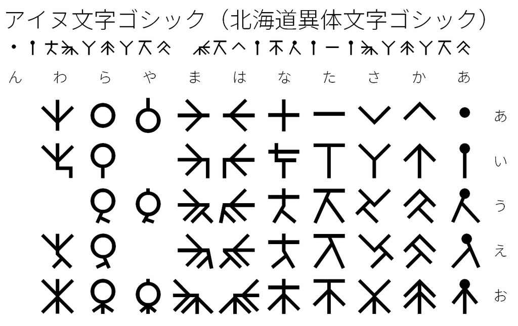 アイヌ文字ゴシック 北海道異体文字ゴシック Nukosuki Booth