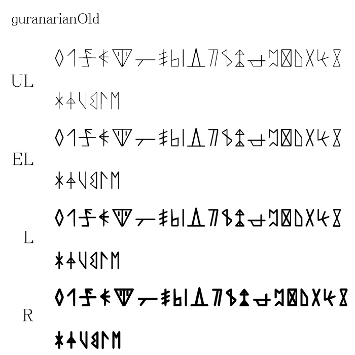 グラナリア文字