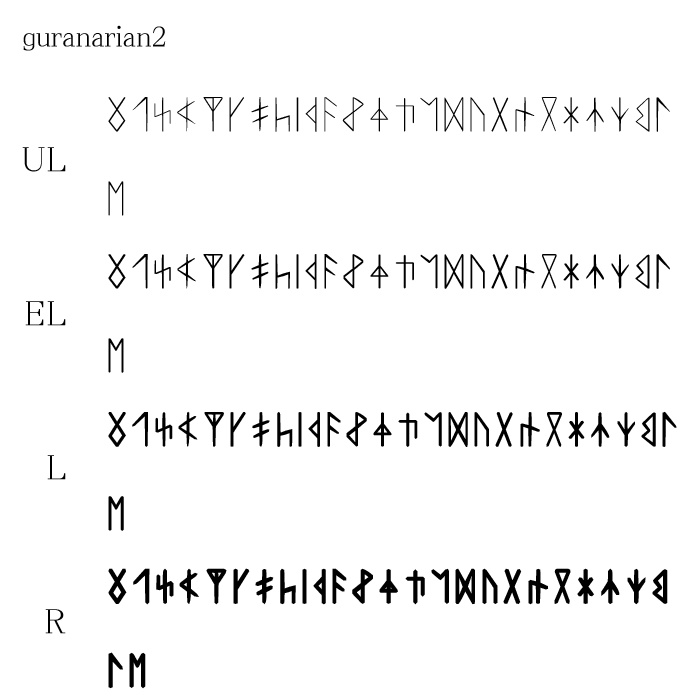 グラナリア文字