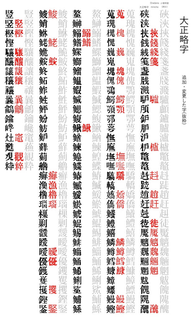 大正略字フォント