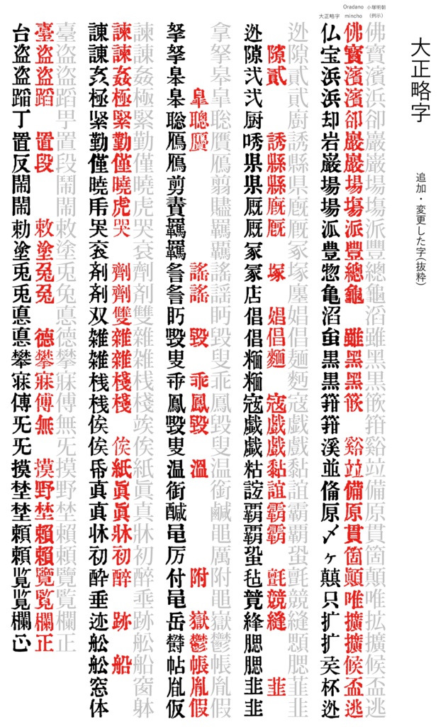 大正略字フォント