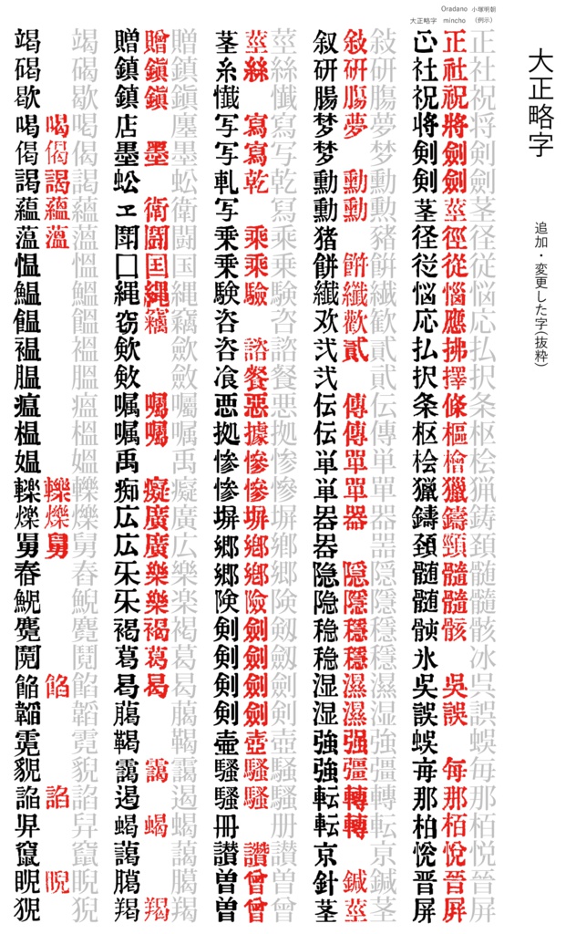 大正略字フォント
