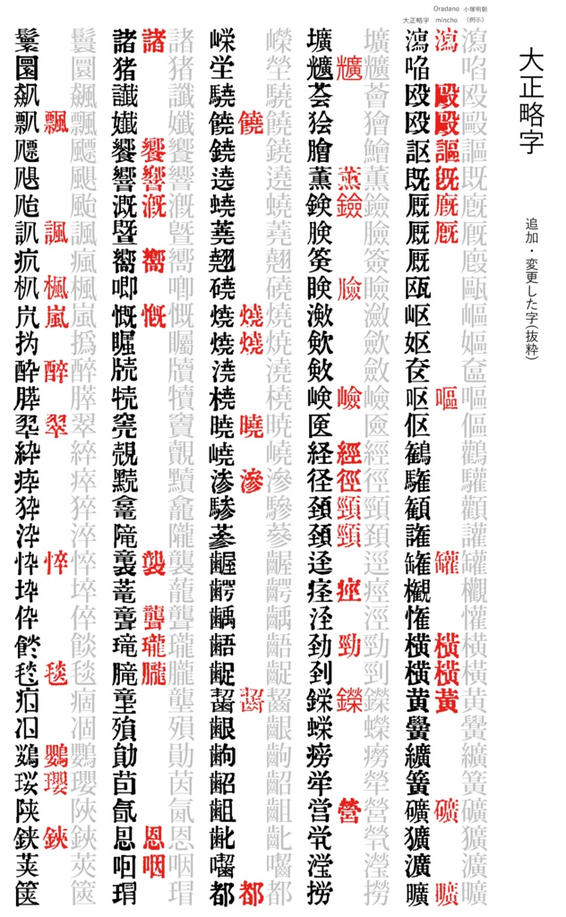 大正略字フォント