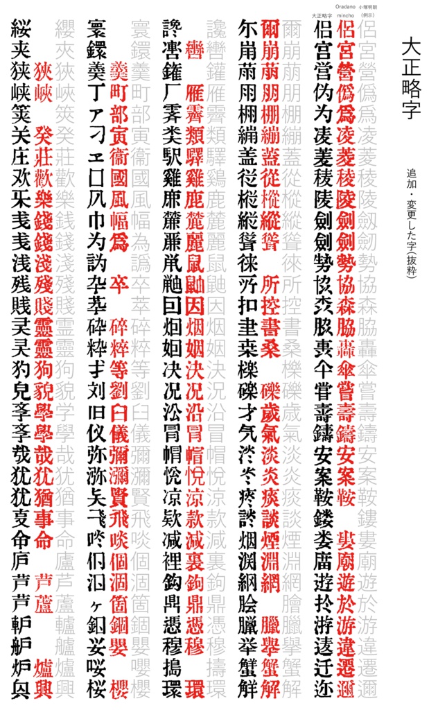 大正略字フォント