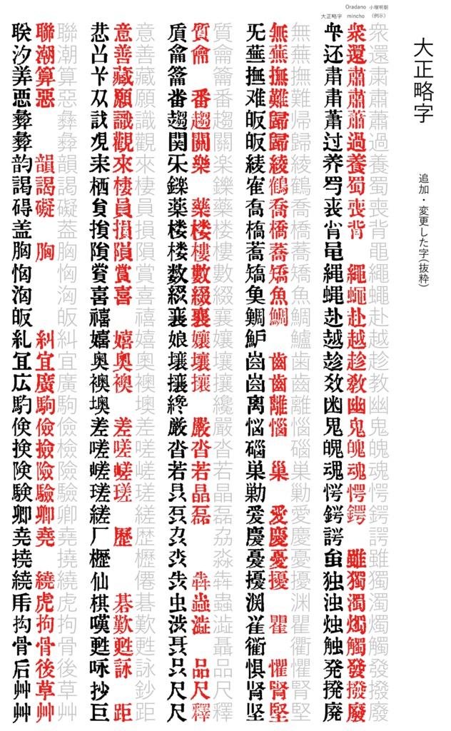 大正略字フォント