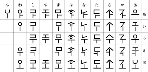 アヒル文字