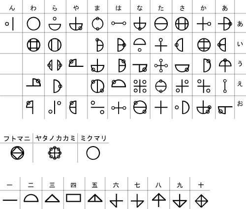 カタカムナ文字 Nukosuki Booth