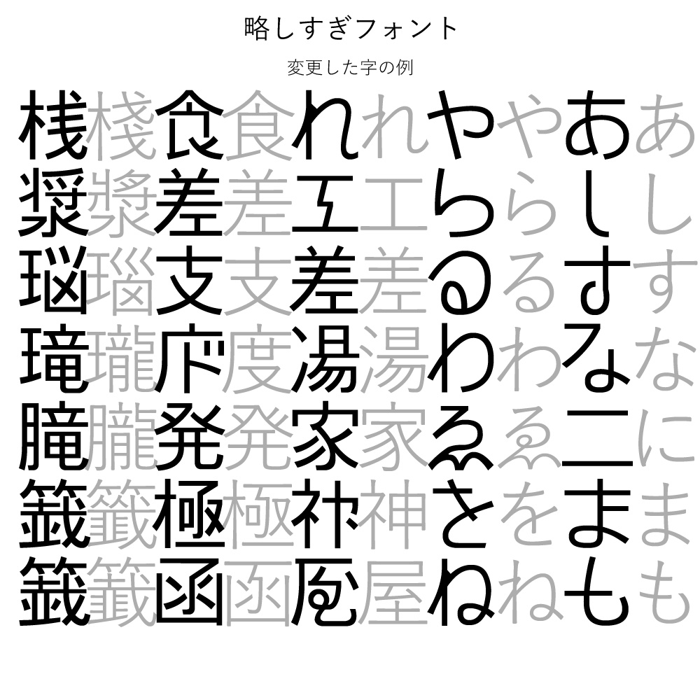 【無料DL可!!】略しすぎフォント