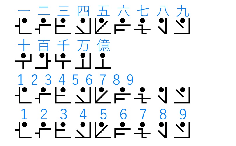 アナイチ文字フォント