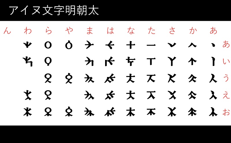 アイヌ文字フォントセット