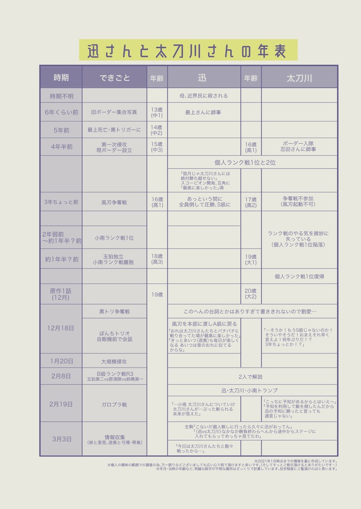 【迅太刀】じんたちれぽーと