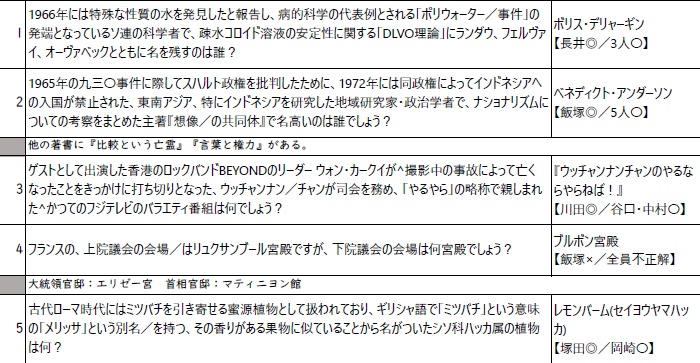 アセノスフェア/メソスフェア杯 記録集