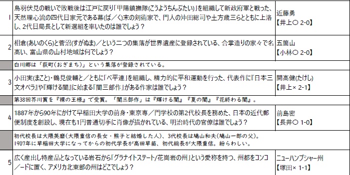 アセノスフェア/メソスフェア杯 記録集