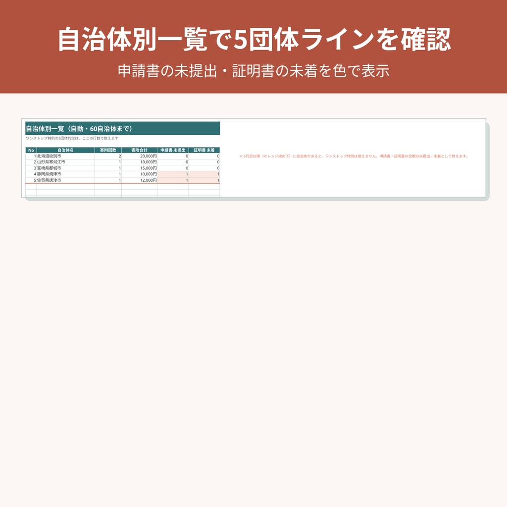 【無料】ふるさと納税 かんたん上限チェックシート 2026年分|上限の目安・あといくら・5団体判定【xlsx・マクロなし】