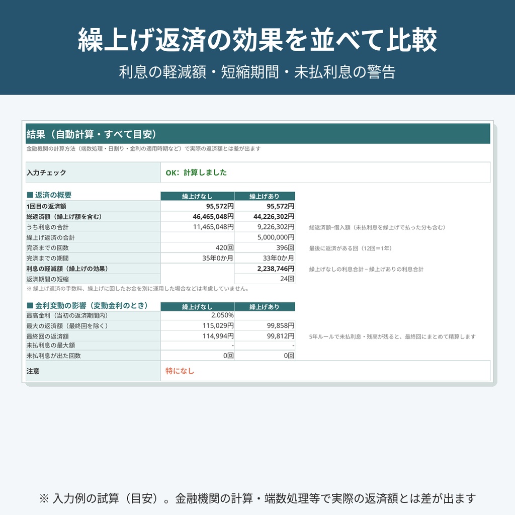 住宅ローン 金利上昇・繰上げ返済・借り換えシミュレーター|変動金利の5年/125%ルール切替・最大35年の返済表【xlsx・マクロなし】