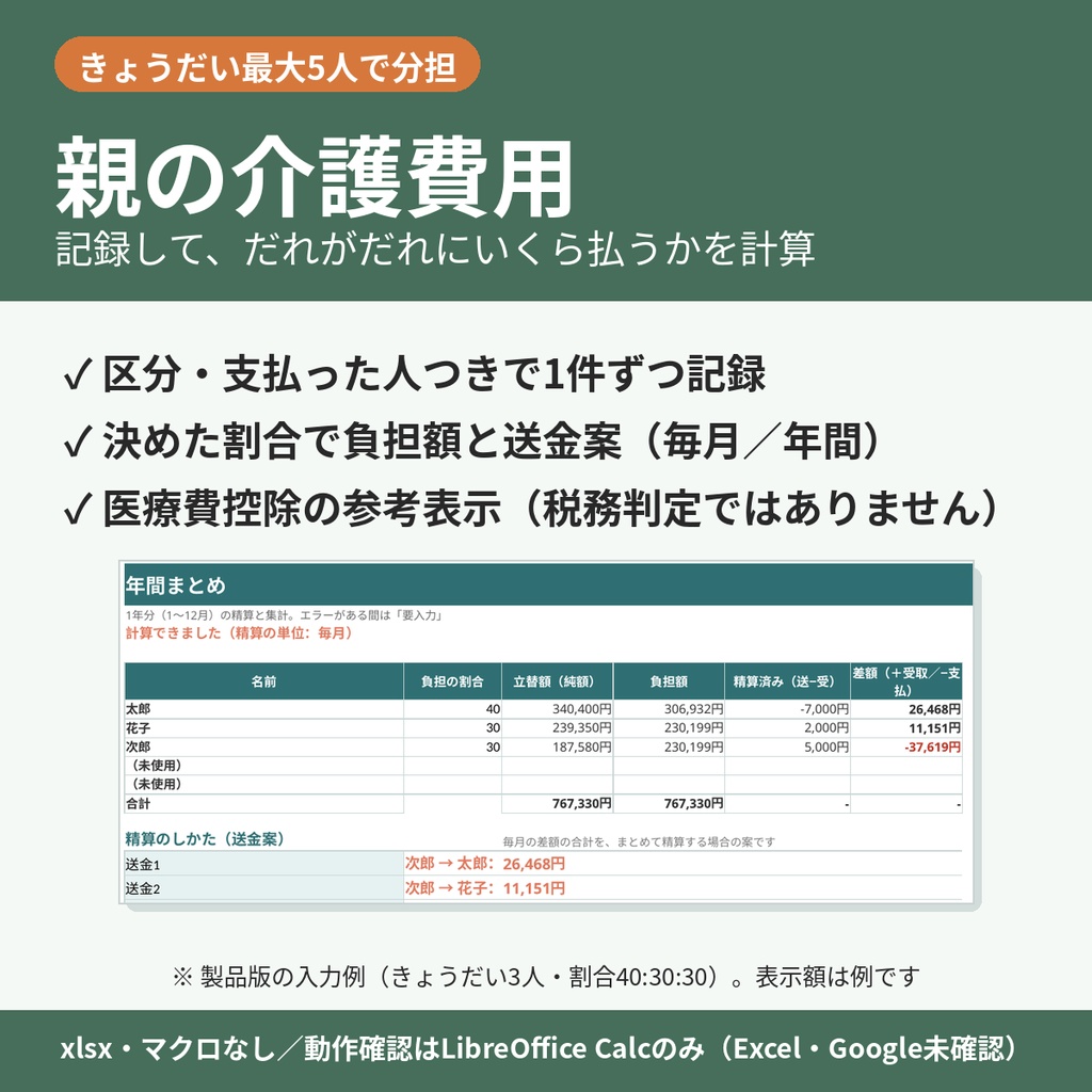 親の介護費用 家計簿/きょうだい費用分担シート|負担割合による精算・送金案/医療費控除の参考区分表示【xlsx・マクロなし】