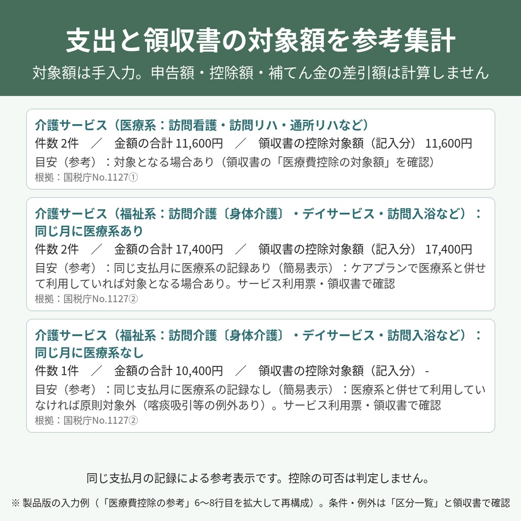 親の介護費用 家計簿/きょうだい費用分担シート|負担割合による精算・送金案/医療費控除の参考区分表示【xlsx・マクロなし】