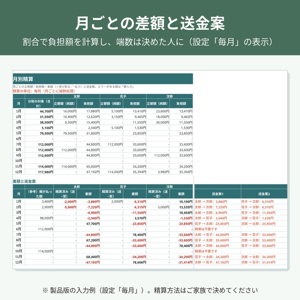 親の介護費用 家計簿/きょうだい費用分担シート|負担割合による精算・送金案/医療費控除の参考区分表示【xlsx・マクロなし】