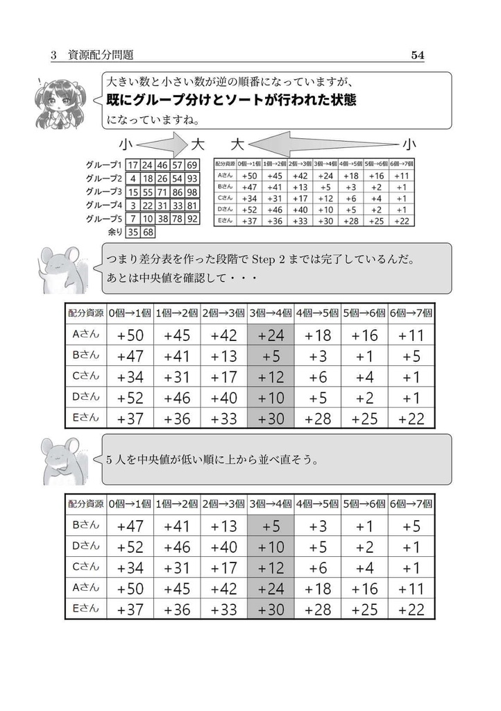 【電子版】0から分かる!ソート・選択アルゴリズムと資源配分問題