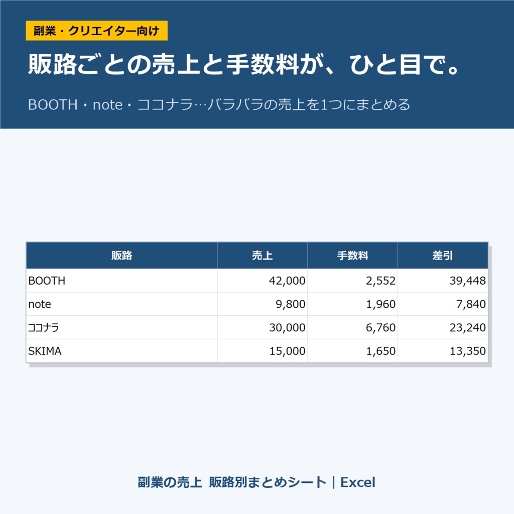 副業の売上 販路別まとめシート｜Excel｜BOOTH・note・ココナラなどの売上と手数料を1つに（マクロなし）