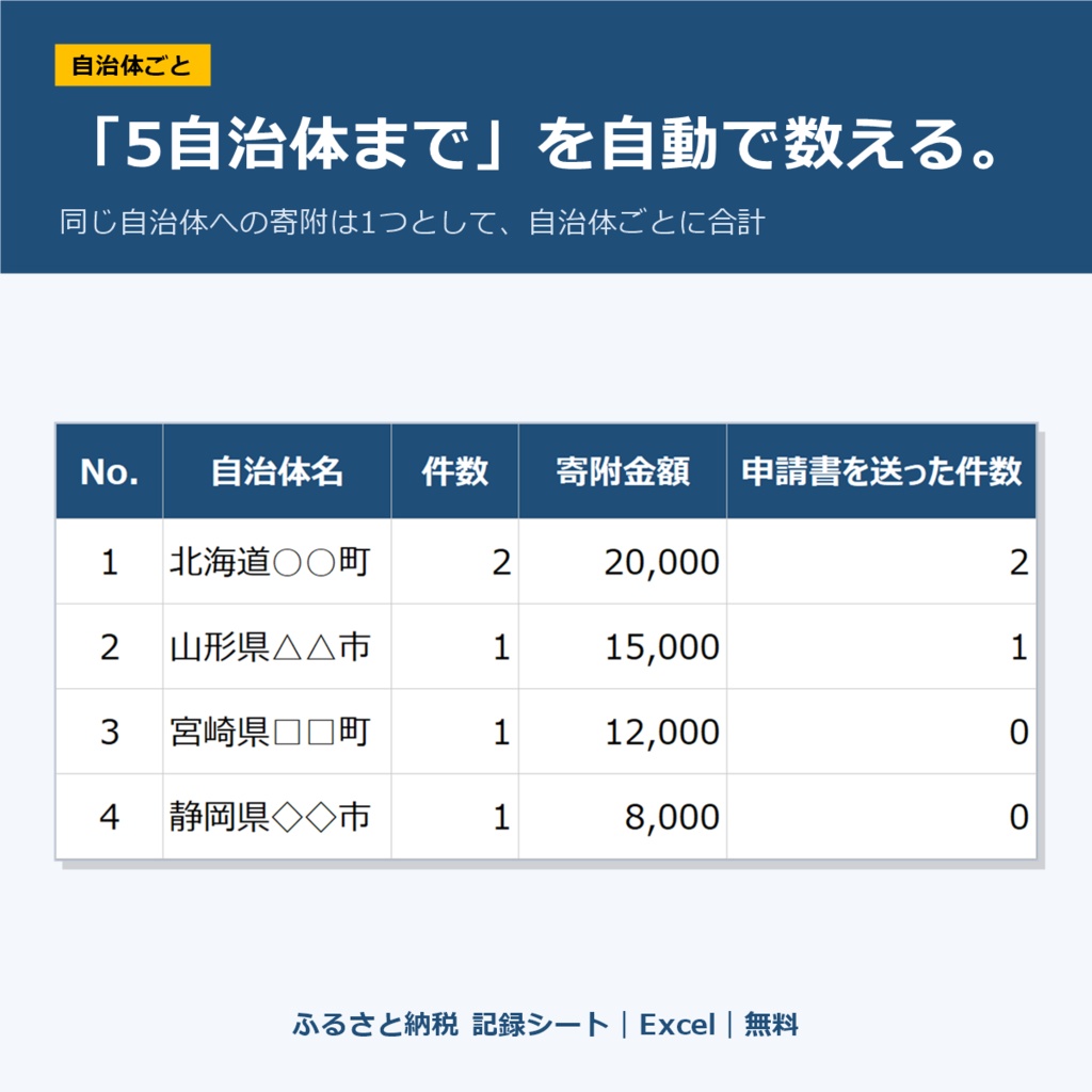 【無料】ふるさと納税 記録シート|Excel|ワンストップ特例か確定申告かの目安・自治体の数を自動で(マクロなし)