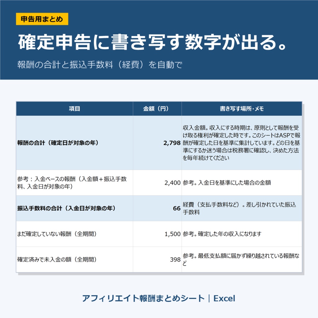 アフィリエイト報酬まとめシート|Excel|A8・もしも・楽天などASP別に確定・未確定・未入金を集計(ブログ・SNS副業向け・マクロなし)