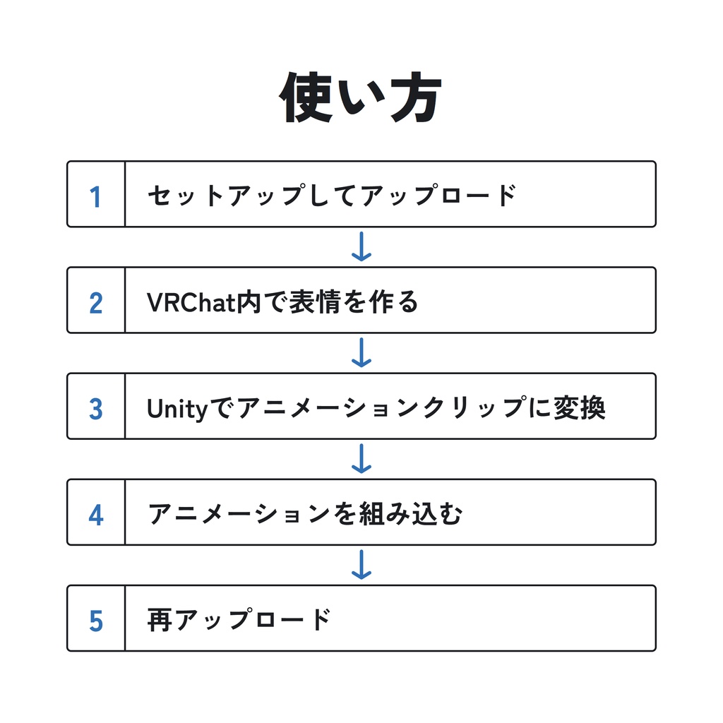 かおフェーダー|VRChatの中で表情改変できるツール(ベータ版)