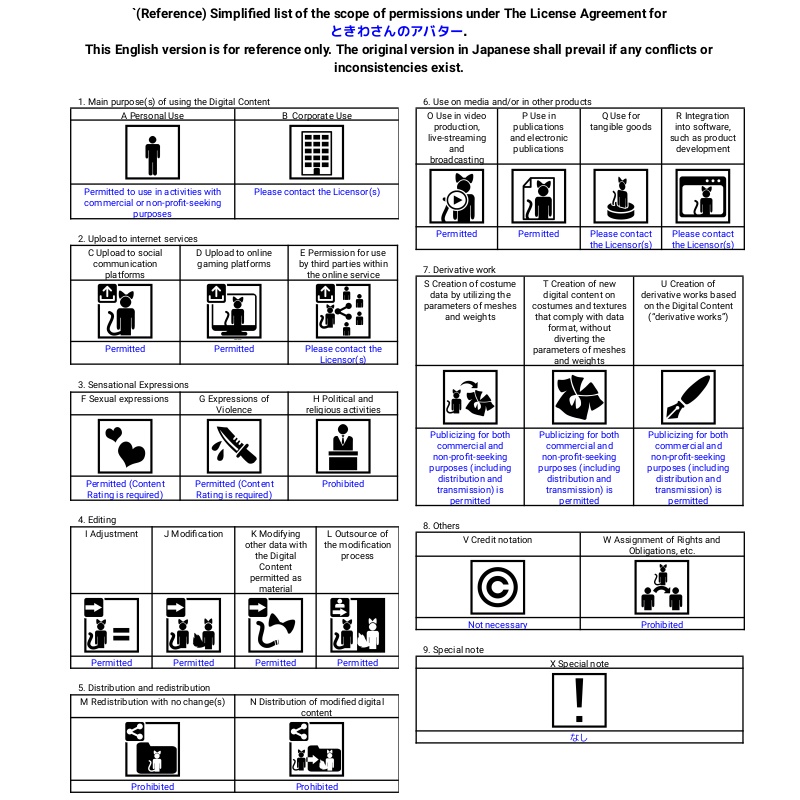 VRChat向けアバター「オーディナリーたぬき」