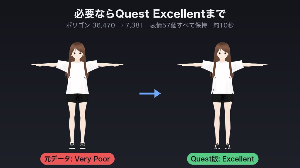 【Blenderアドオン】Avatar Budget ワンクリックでQuest対応 / VRChatパフォーマンスランク最適化