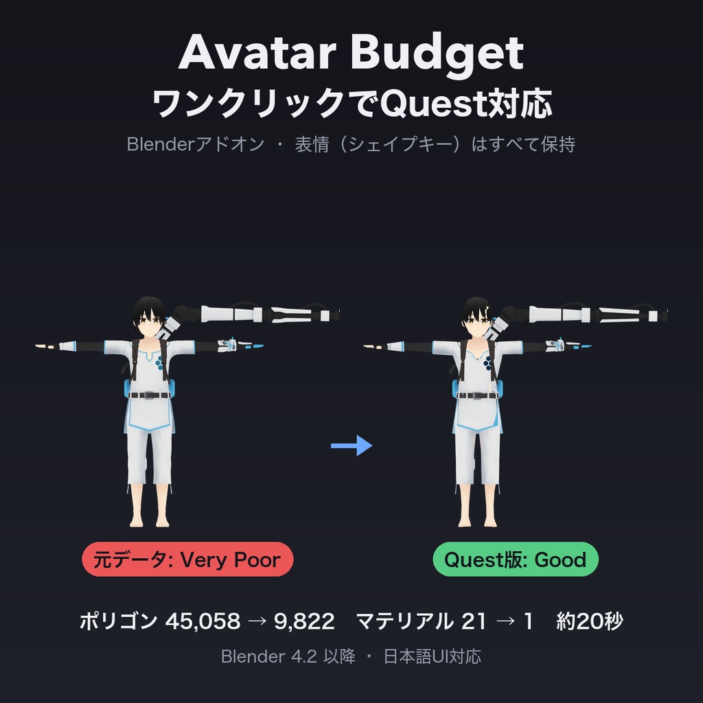 【Blenderアドオン】Avatar Budget ワンクリックでQuest対応 / VRChatパフォーマンスランク最適化