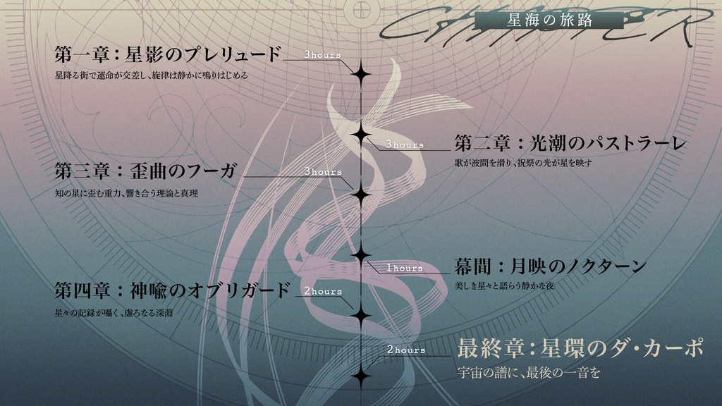 CoCシナリオ「星環のダ・カーポ -DaCapo-」 SPLL:E192897