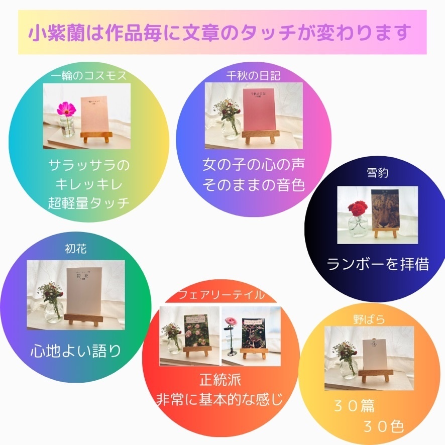 おとぎ話二次創作集第2作目「フェアリーテイルⅡ」