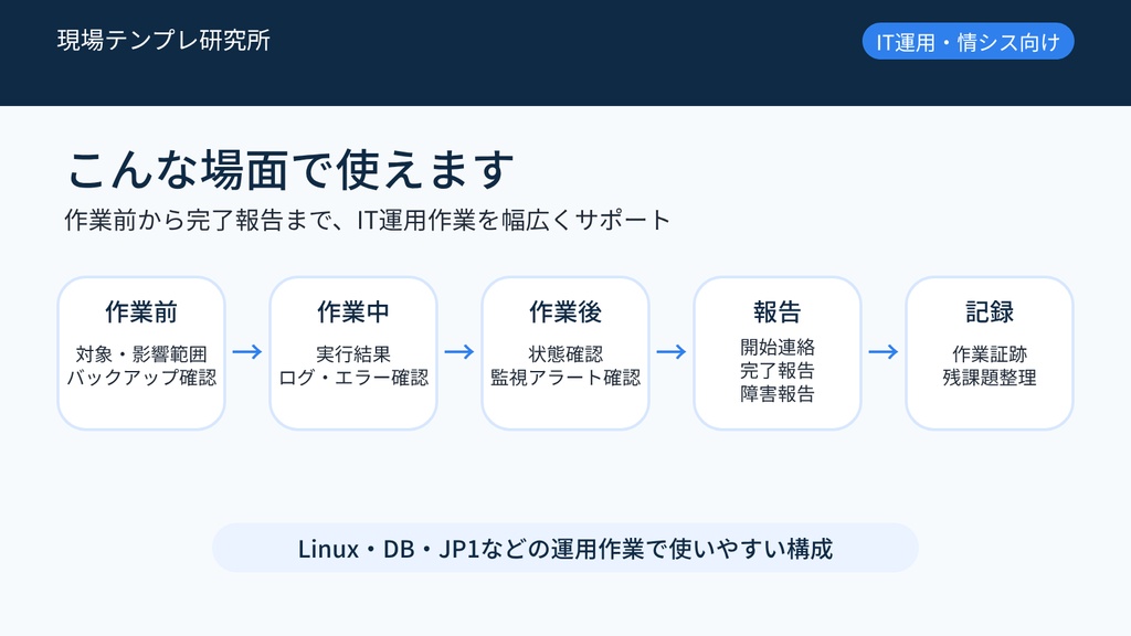 IT現場でそのまま使える 作業チェックリスト&報告テンプレート集【Excel・報告文テンプレ付き】