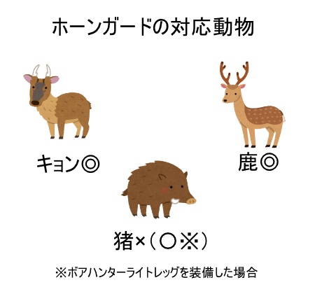ボアハンター ホーンガード