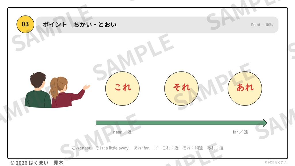 【日本語教師向け】初級 第2課 フルセット|授業用スライド 267枚(PowerPoint)